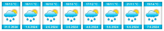 Weather outlook for the place Třebovice na WeatherSunshine.com