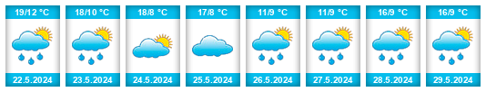 Weather outlook for the place Uglovoye na WeatherSunshine.com