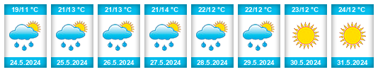 Weather outlook for the place Vinary (okres Ústí nad Orlicí) na WeatherSunshine.com