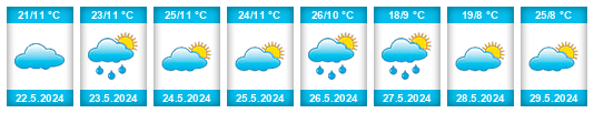 Weather outlook for the place Tataurovo na WeatherSunshine.com