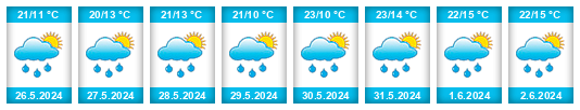 Weather outlook for the place Lanškroun na WeatherSunshine.com