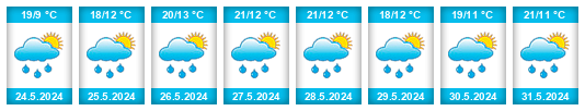 Weather outlook for the place Zádolí na WeatherSunshine.com