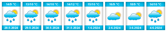 Weather outlook for the place Nakhodka na WeatherSunshine.com
