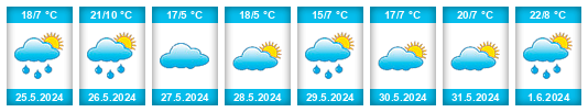 Weather outlook for the place Lermontovka na WeatherSunshine.com