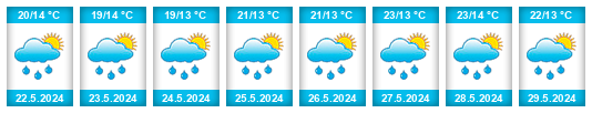 Weather outlook for the place Kunovice (okres Vsetín) na WeatherSunshine.com