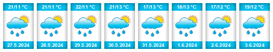 Weather outlook for the place Leskovec na WeatherSunshine.com