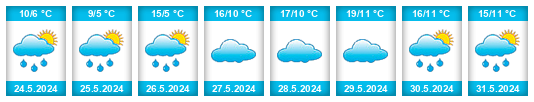Weather outlook for the place Dal’negorsk na WeatherSunshine.com