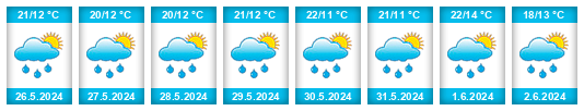 Weather outlook for the place Mikulůvka na WeatherSunshine.com
