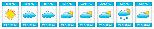 Weather outlook for the place Barguzin na WeatherSunshine.com