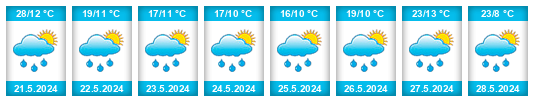 Weather outlook for the place Maanĭt na WeatherSunshine.com