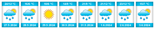 Weather outlook for the place Erhet na WeatherSunshine.com