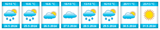 Weather outlook for the place Dzogsool na WeatherSunshine.com