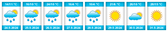 Weather outlook for the place Dzelter na WeatherSunshine.com