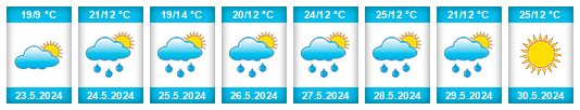 Weather outlook for the place Dundbürd na WeatherSunshine.com