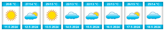 Weather outlook for the place Dalandzadgad na WeatherSunshine.com