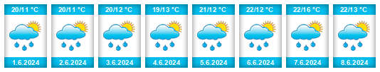 Weather outlook for the place Bošovice na WeatherSunshine.com