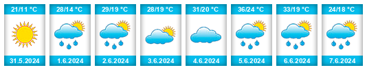 Weather outlook for the place Inner Mongolia Autonomous Region na WeatherSunshine.com