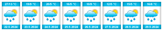 Weather outlook for the place Erdaobaihe na WeatherSunshine.com