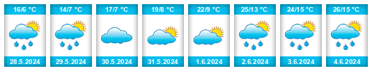 Weather outlook for the place Baoqing na WeatherSunshine.com