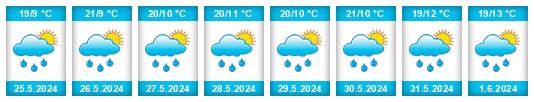 Weather outlook for the place Studnice (okres Vyškov) na WeatherSunshine.com