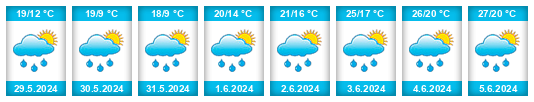 Weather outlook for the place Biskupice (okres Zlín) na WeatherSunshine.com