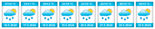 Weather outlook for the place Dešná (okres Zlín) na WeatherSunshine.com
