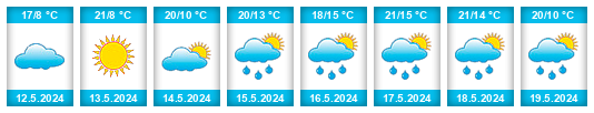Weather outlook for the place Lhota (okres Zlín) na WeatherSunshine.com