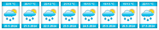 Weather outlook for the place Oldřichovice na WeatherSunshine.com