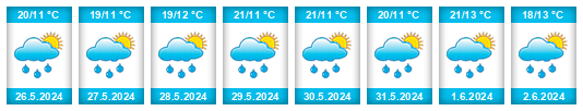 Weather outlook for the place Tichov na WeatherSunshine.com