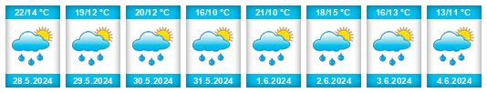 Weather outlook for the place Božice na WeatherSunshine.com