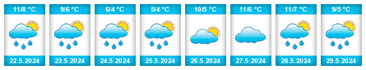 Weather outlook for the place Uglezavodsk na WeatherSunshine.com