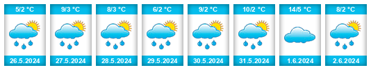 Weather outlook for the place Sakhalinskaya Oblast’ na WeatherSunshine.com