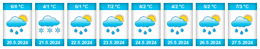 Weather outlook for the place Rechnaya Matuga na WeatherSunshine.com