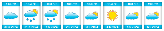 Weather outlook for the place Magadanskaya Oblast’ na WeatherSunshine.com
