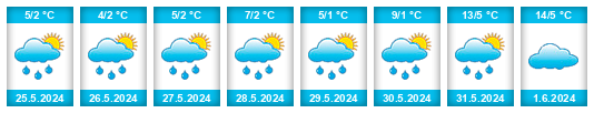Weather outlook for the place Lazarev na WeatherSunshine.com