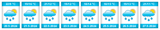 Weather outlook for the place Džbánice na WeatherSunshine.com