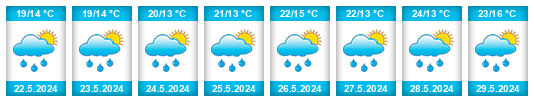 Weather outlook for the place Hluboké Mašůvky na WeatherSunshine.com