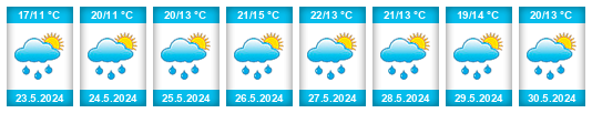 Weather outlook for the place Lesonice (okres Znojmo) na WeatherSunshine.com