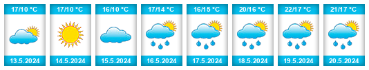 Weather outlook for the place Mackovice na WeatherSunshine.com