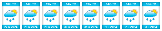 Weather outlook for the place Přebuz na WeatherSunshine.com