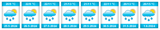 Weather outlook for the place Mikulovice (okres Znojmo) na WeatherSunshine.com
