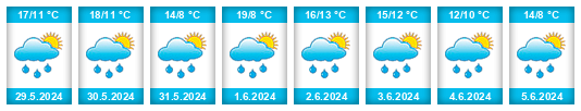 Weather outlook for the place Milíčovice na WeatherSunshine.com