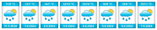 Weather outlook for the place Přimda na WeatherSunshine.com