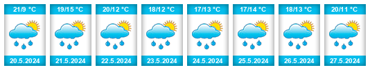 Weather outlook for the place Šumná na WeatherSunshine.com