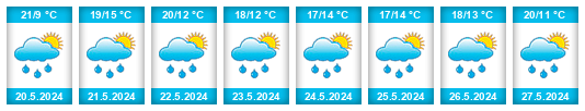 Weather outlook for the place Vracovice na WeatherSunshine.com