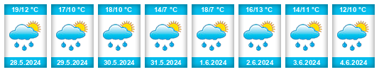 Weather outlook for the place Zblovice na WeatherSunshine.com