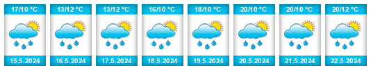 Weather outlook for the place Blažkov na WeatherSunshine.com