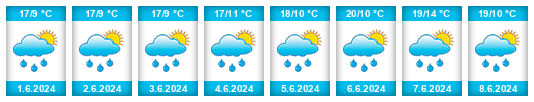 Weather outlook for the place Býšovec na WeatherSunshine.com