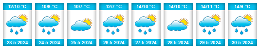 Weather outlook for the place Penna na WeatherSunshine.com