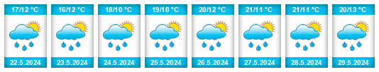 Weather outlook for the place Karlov na WeatherSunshine.com